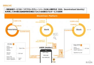 1) request VC
(Reg DID,FIDO)
Bank Stock
BlockChain Platform
KFTC App
 