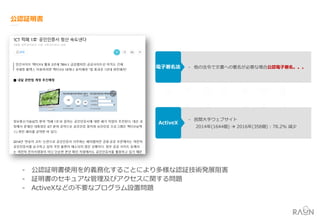 電子署名法 - 他の法令で文書への署名が必要な場合公認電子署名。。。
ActiveX
- 民間大手ウェブサイト
2014年(1644個)  2016年(358個) : 78.2% 減少
 
