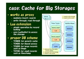 case: Cache for Big Storages
• works as proxy                   clients                        1. inserts to the storage
  – mediates insert/search                                        2. inserts to the cache

  – write through, read through

• Lua extension
                                                 Tokyo Tyrant          MySQL/hBase


  – atomic operation by record                    atomic insert
                                                                          database
    locking                                             Lua
  – uses LuaSocket to access
    the storage                                                           database
                                                 atomic search
• proper DB scheme                                      Lua
  – TCMDB: for generic cache                                              database

  – TCNDB: for biased access
  – TCHDB: for large records                           cache
                                                                          database
    such as image                 1. retrieves from the cache
  – TCFDB: for small records           if found, return
                                  2. retrieves from the storage
    such as timestamp             3. inserts to the cache
 