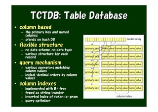 Introduction to Tokyo Products | PPT
