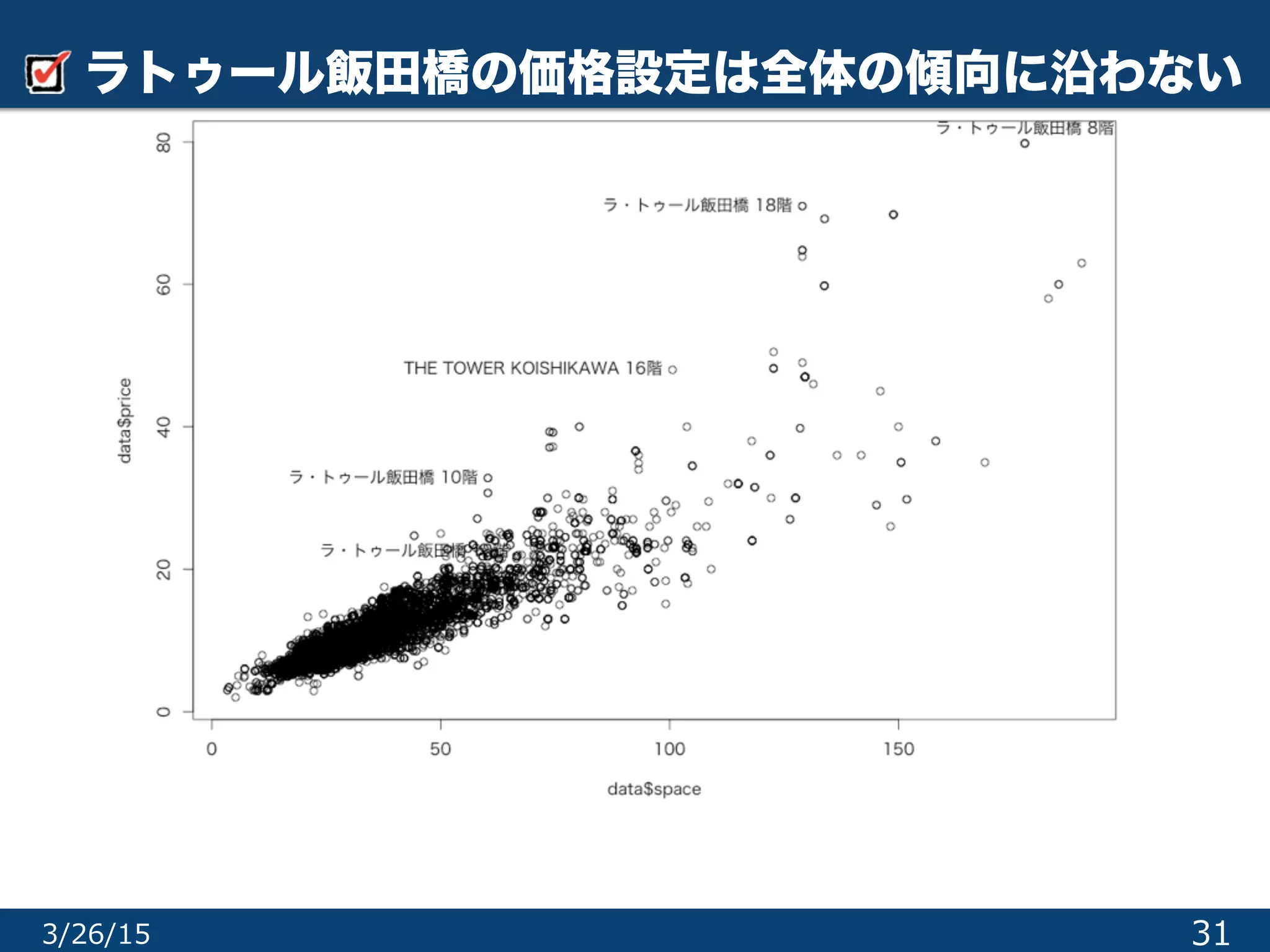 313/26/15
ラトゥール飯田橋の価格設定は全体の傾向に沿わない
 