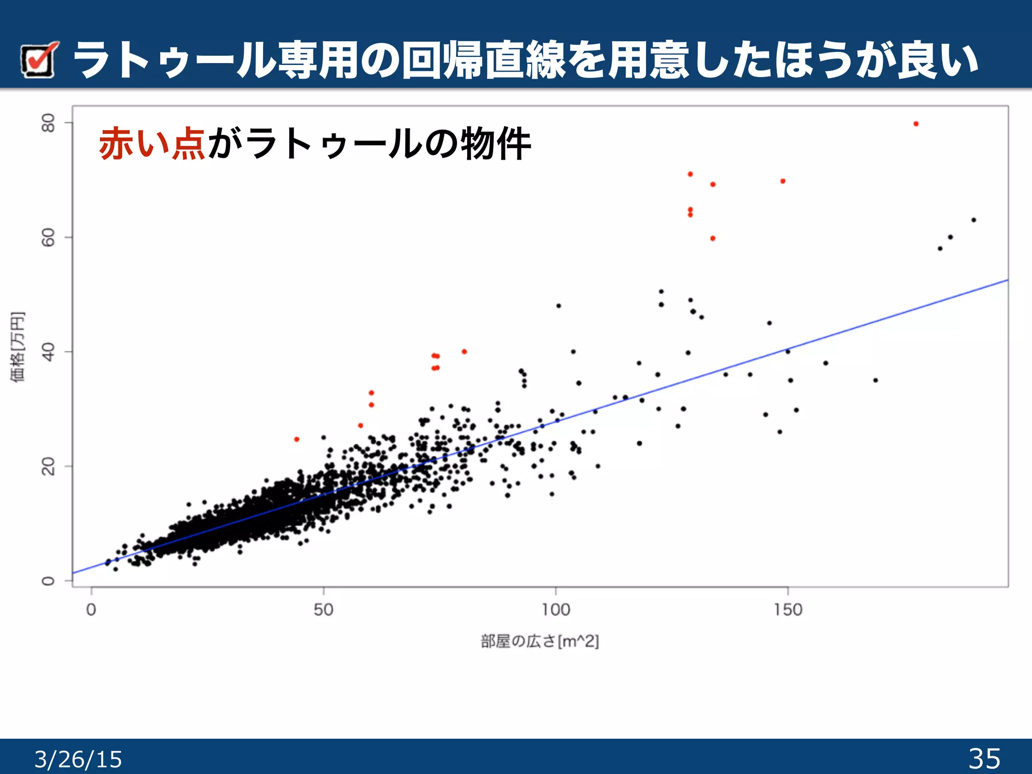 ラトゥール専用の回帰直線を用意したほうが良い
353/26/15
赤い点がラトゥールの物件
 