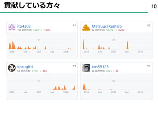 貢献している方々 10
 
