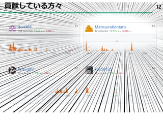貢献している方々 12
 