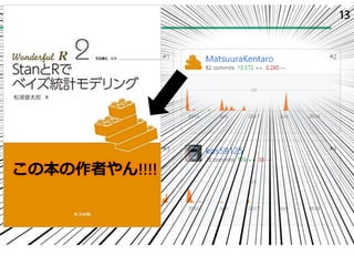 貢献している方々 13
この本の作者やん!!!!
 
