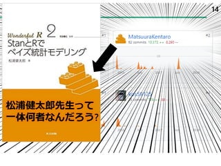 貢献している方々 14
松浦健太郎先生って
一体何者なんだろう?
 