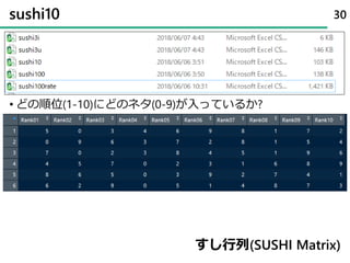sushi10
• どの順位(1-10)にどのネタ(0-9)が入っているか?
30
すし行列(SUSHI Matrix)
 