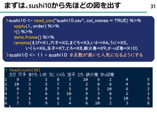 ˃sushi10 <- read_csv("sushi10.csv", col_names = TRUE) %>%
apply(1, order) %>%
t() %>%
data.frame() %>%
rename(えび=X1,穴子=X2,まぐろ=X3,いか=X4,うに=X5,
いくら=X6,玉子=X7,とろ=X8,鉄火巻=X9,かっぱ巻=X10)
˃sushi10 <- 11 - sushi10 #点数が高いと人気になるようにする
31まずは､sushi10から先ほどの図を出す
 