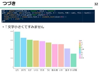 • ↑文字小さくてすみません
32つづき
 