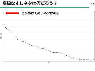 高級なすしネタは何だろう？ 37
とびぬけて高いネタがある
 