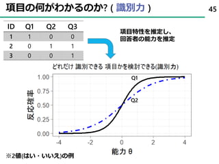 項目の何がわかるのか? ( 識別力 )
ID Q1 Q2 Q3
1 1 0 0
2 0 1 1
3 0 0 1
45
Q1
Q2
項目特性を推定し、
回答者の能力を推定
※2値(はい・いいえ)の例
 