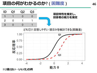 項目の何がわかるのか? ( 困難度 )
ID Q1 Q2 Q3
1 1 0 0
2 0 1 1
3 0 0 1
46
Q1
項目特性を推定し、
回答者の能力を推定
※2値(はい・いいえ)の例
Q3
 