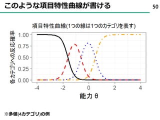 このような項目特性曲線が書ける 50
※多値(4カテゴリ)の例
 