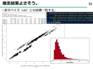 推定結果よさそう。
• 変分ベイズ（vb）とも結構一致する。
52
0.9975 1.0000 1.0025 1.0050 1.0075
Rhat statistic
 