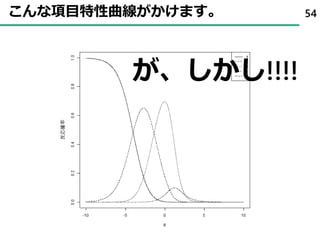 こんな項目特性曲線がかけます。 54
が、しかし!!!!
 