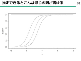 推定できるとこんな感じの図が書ける 58
 