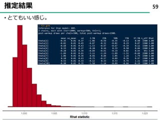 推定結果
• とてもいい感じ｡
59
 