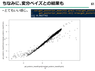 ちなみに､変分ベイズとの結果も
• とてもいい感じ｡
61
 