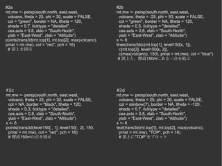 #2a                                                   #2b
mt.mw <- persp(south.north, east.west,                mt.mw <- persp(south.north, east.west,
 volcano, theta = 25, phi = 30, scale = FALSE,          volcano, theta = -25, phi = 50, scale = FALSE,
 col = "green", border = NA, ltheta = 120,              col = "green", border = NA, ltheta = 120,
 shade = 0.7, ticktype = "detailed",                    shade = 0.5, ticktype = "detailed",
 cex.axis = 0.8, xlab = "South-North",                  cex.axis = 0.8, xlab = "South-North",
 ylab = "East-West", zlab = "Altitude")                 ylab = "East-West", zlab = "Altitude")
points(trans3d(mt.top[1], mt.top[2], max(volcano),    x <- 6
pmat = mt.mw), col = "red", pch = 16)                 lines(trans3d(c(mt.top[1], level150[x, 1]),
 # 頂上を図示                                                c(mt.top[2], level150[x, 2]),
                                                        c(max(volcano), 150), pmat = mt.mw), col = "blue")
                                                       # 頂上と，標高150mにある一点を結ぶ




#2c                                                   #2d
mt.mw <- persp(south.north, east.west,                mt.mw <- persp(south.north, east.west,
 volcano, theta = 25, phi = 30, scale = FALSE,         volcano, theta = 25, phi = 30, scale = FALSE,
 col = NA, border = "black", ltheta = 120,             col = rainbow(7), border = NA, ltheta = -120,
 shade = 0.3, ticktype = "detailed",                   shade = 0.7, ticktype = "detailed",
 cex.axis = 0.8, xlab = "South-North",                 cex.axis = 0.8, xlab = "South-North",
 ylab = "East-West", zlab = "Altitude")                ylab = "East-West", zlab = "Altitude")
x <- 6                                                x <- 6
points(trans3d(level150[ , 1], level150[ , 2], 150,   text(trans3d(mt.top[1], mt.top[2], max(volcano),
 pmat = mt.mw), col = "red", pch = 16)                 pmat = mt.mw), "TOP", pch = 16)
 # 標高150mの点を図示                                         # 頂上に"TOP"をプロット
 
