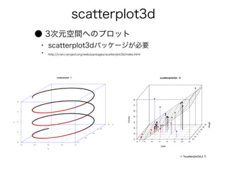 scatterplot3d
● 3次元空間へのプロット
・ scatterplot3dパッケージが必要
・ http://cran.r-project.org/web/packages/scatterplot3d/index.html




                                                                    > ?scatterplot3dより
 