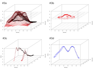 #3a   #3b




#3c   #3d
 