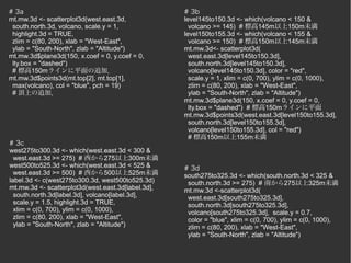 # 3a                                                # 3b
mt.mw.3d <- scatterplot3d(west.east.3d,             level145to150.3d <- which(volcano < 150 &
 south.north.3d, volcano, scale.y = 1,                volcano >= 145) # 標高145m以上150m未満
 highlight.3d = TRUE,                               level150to155.3d <- which(volcano < 155 &
 zlim = c(80, 200), xlab = "West-East",               volcano >= 150) # 標高150m以上145m未満
 ylab = "South-North", zlab = "Altitude")           mt.mw.3d<- scatterplot3d(
mt.mw.3d$plane3d(150, x.coef = 0, y.coef = 0,         west.east.3d[level145to150.3d],
 lty.box = "dashed")                                  south.north.3d[level145to150.3d],
 # 標高150mラインに平面の追加．                                   volcano[level145to150.3d], color = "red",
mt.mw.3d$points3d(mt.top[2], mt.top[1],               scale.y = 1, xlim = c(0, 700), ylim = c(0, 1000),
 max(volcano), col = "blue", pch = 19)                zlim = c(80, 200), xlab = "West-East",
 # 頂上の追加．                                             ylab = "South-North", zlab = "Altitude")
                                                    mt.mw.3d$plane3d(150, x.coef = 0, y.coef = 0,
                                                      lty.box = "dashed") # 標高150mラインに平面
                                                    mt.mw.3d$points3d(west.east.3d[level150to155.3d],
                                                      south.north.3d[level150to155.3d],
                                                      volcano[level150to155.3d], col = "red")
                                                      # 標高150m以上155m未満
# 3c
west275to300.3d <- which(west.east.3d < 300 &
  west.east.3d >= 275) # 西から275以上300m未満
west500to525.3d <- which(west.east.3d < 525 &       # 3d
  west.east.3d >= 500) # 西から500以上525m未満             south275to325.3d <- which(south.north.3d < 325 &
label.3d <- c(west275to300.3d, west500to525.3d)      south.north.3d >= 275) # 南から275以上325m未満
mt.mw.3d <- scatterplot3d(west.east.3d[label.3d],   mt.mw.3d <-scatterplot3d(
  south.north.3d[label.3d], volcano[label.3d],       west.east.3d[south275to325.3d],
  scale.y = 1.5, highlight.3d = TRUE,                south.north.3d[south275to325.3d],
  xlim = c(0, 700), ylim = c(0, 1000),               volcano[south275to325.3d], scale.y = 0.7,
  zlim = c(80, 200), xlab = "West-East",             color = "blue", xlim = c(0, 700), ylim = c(0, 1000),
  ylab = "South-North", zlab = "Altitude")           zlim = c(80, 200), xlab = "West-East",
                                                     ylab = "South-North", zlab = "Altitude")
 