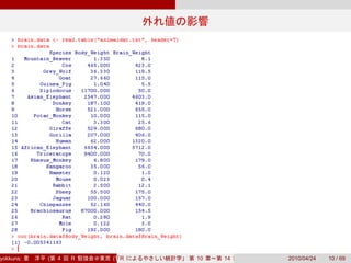 yokkuns:   (   4   R   (Tokyo.R#04))
                          R            10   14   2010/04/24   10 / 69
 