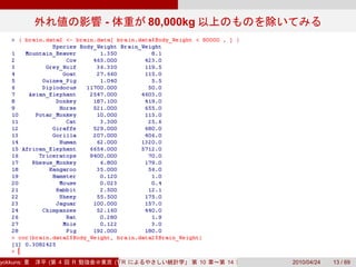-               80,000kg




yokkuns:   (   4   R       (Tokyo.R#04))
                              R                   10   14   2010/04/24   13 / 69
 