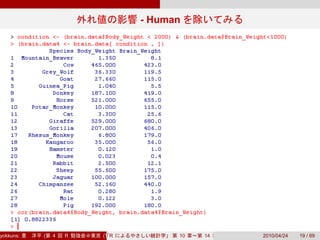 - Human




yokkuns:   (   4   R   (Tokyo.R#04))
                          R                  10   14   2010/04/24   19 / 69
 