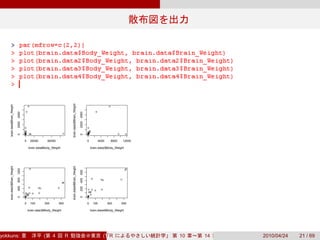 brain.data2$Brain_Weight
    brain.data$Brain_Weight

                               4000




                                                                                                          4000
                               2000




                                                                                                          2000
                               0




                                                                                                          0




                                          0    20000         60000                                               0          4000     8000   12000

                                              brain.data$Body_Weight                                                 brain.data2$Body_Weight
    brain.data3$Brain_Weight




                                                                               brain.data4$Brain_Weight
                               800 1200




                                                                                                          600
                                                                                                          400
                               400




                                                                                                          200
                               0




                                                                                                          0




                                          0    100       300         500                                         0    100          300      500

                                              brain.data3$Body_Weight                                                brain.data4$Body_Weight




yokkuns:                                                 (      4          R                                                   (Tokyo.R#04))
                                                                                                                                  R                 10   14   2010/04/24   21 / 69
 