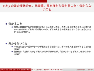 x       y




yokkuns:       (   4   R   (Tokyo.R#04))
                              R            10   14   2010/04/24   28 / 69
 