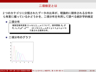 2



                                       X = 0, 1, 2, ..., n                      Pk
                  P k = n C k pk · q n−k   (k = 0, 1, 2, ..., n, 0 < p < 1, p + q = 1)
           0.30
           0.25
           0.20
           0.15
           0.10
           0.05
           0.00




                  0       10   20   30   40    50




yokkuns:              (   4    R              (Tokyo.R#04))
                                                 R                    10       14        2010/04/24   35 / 69
 