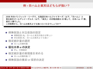 -


           2006
                                                                         20        17
                  3




                                   H0 :
                                   H1 :



                               α
                          5%


                                              17
                                              or

yokkuns:              (   4    R               (Tokyo.R#04))
                                                  R            10   14        2010/04/24   42 / 69
 