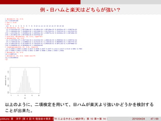 -
                           0.15
    dbinom(win, 20, 0.5)

                           0.10
                           0.05
                           0.00




                                  0   5       10        15       20

                                              win




yokkuns:                                  (         4        R            (Tokyo.R#04))
                                                                             R            10   14   2010/04/24   47 / 69
 