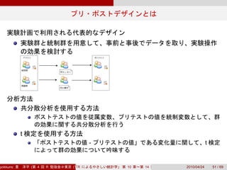 t
                                    -                             t


yokkuns:       (   4   R   (Tokyo.R#04))
                              R            10   14   2010/04/24       51 / 69
 