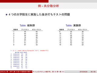 -

           4


                       Table:                                      Table:

               1           35         40                 9             35     36
               2           40         23                 10            41     71
               3           39         28                 11            28     70
               4           18         46                 12            28     55
               5           22         47                 13            41     46
               6           41         42                 14            32     71
               7           41         27                 15            42     52
               8           47         33                 16            42     52




yokkuns:       (   4   R        (Tokyo.R#04))
                                   R                10        14            2010/04/24   56 / 69
 