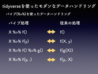 tidyverseを使ったモダンなデータハンドリング
パイプ(%>%)を使ったデータハンドリング
パイプ処理 従来の処理
X %>% f() f()
X %>% f(y) f(X, y)
X %>% f() %>% g() f(g(X))
X %>% f(y, .) f(y,. X)
 