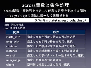 across関数と条件処理
関数 動作
starts_with 指定した文字列から始まる列だけ選択
ends_with 指定した文字列で終わる列だけ選択
contains 指定した文字列が含まれる列だけ選択
matches 指定した正規表現と一致する列だけ選択
one_of 指定した文字ベクトルと一致する列だけ選択
num_range 指定した番号の列だけ選択
where 型判別で指定した方の列だけ選択
across関数：複数列を指定して任意の処理を実施する関数
 - dplyr / tidyrの関数に統一して適用できる
X %>% mutate(across( .cols, .fns )))
.cols : 列名の指定
.fns : 適用する処理
 