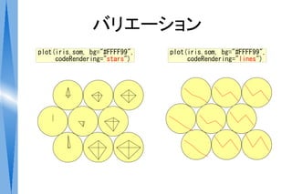 バリエーション
plot(iris.som, bg="#FFFF99",   plot(iris.som, bg="#FFFF99",
     codeRendering="stars")         codeRendering="lines")
 