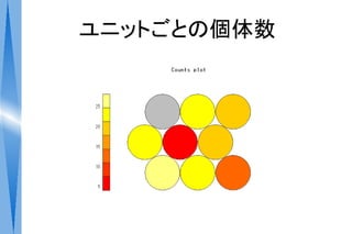 ユニットごとの個体数
 