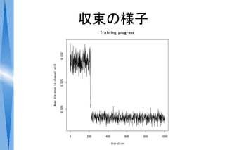 収束の様子
                                                  Training progress




                                0.030
Mean distance to closest unit

                                0.025
                                0.020




                                        0   200     400               600   800   1000

                                                          Iteration
 