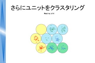 さらにユニットをクラスタリング
                       Mapping plot




                                          ve
                                                                    ve
                                                              ve veve
                                         ve ve ve
                                          ve veve                  ve
                                                                veve
                                                                     ve
                                          vi veve ve
                                        veveveve ve
                                              ve              veveveve
                                         ve ve
                                           ve ve              veveve
                                                                   ve
                                           veve
                                             ve                ve veve
                                                                ve


      se
      se                                              vi
    se sese                                       vi
    se se se
           se            ve        ve             vi vivi
       se
    se se
       se se
        se                                          vivi
                                                      vevi
     se
      se se                  ve
                              ve                   vi vi ve
                                                      vive
            se                                       vi vi
       se

                 se se                                           vi
             se se                    vi vivi
                                       vi vi vi
               sesesese se
                  se                                          vi
             sesese se
               sesese
                sese
                                         vi
                                       vi vi
                                        vi                    vi vi
                se
              se se se
                  se                vi vi vi
                                     vi vi
                                    vi vivivi           vi     vi vivi
                                                              vi vi vi
                 se                        vi
            se                              vi
                 se
                                                         vi
 
