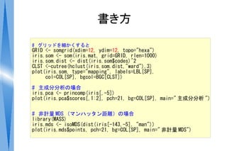 書き方

# グリッドを細かくすると
GRID <- somgrid(xdim=12, ydim=12, topo="hexa")
iris.som <- som(iris.mat, grid=GRID, rlen=1000)
iris.som.dist <- dist(iris.som$codes)^2
CLST <-cutree(hclust(iris.som.dist,"ward"),3)
plot(iris.som, type="mapping", labels=LBL[SP],
     col=COL[SP], bgcol=BGC[CLST])

# 主成分分析の場合
iris.pca <- princomp(iris[,-5])
plot(iris.pca$scores[,1:2], pch=21, bg=COL[SP], main=" 主成分分析 ")

# 非計量 MDS （マンハッタン距離）の場合
library(MASS)
iris.mds <- isoMDS(dist(iris[-143,-5], "man"))
plot(iris.mds$points, pch=21, bg=COL[SP], main=" 非計量 MDS")
 