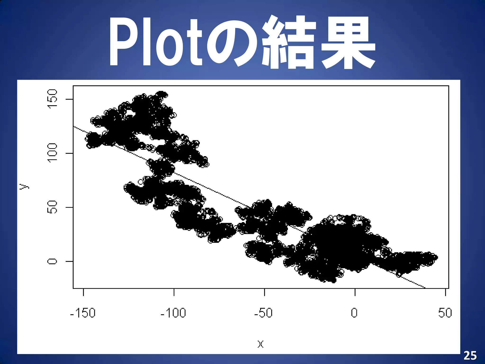 Plotの結果



          25
 