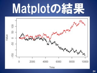 Matplotの結果



             24
 