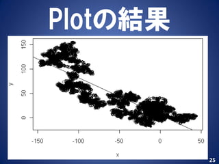 Plotの結果



          25
 