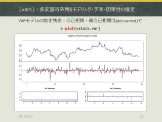 {vars}：多変量時系列をモデリング・予測・因果性の推定
2013/8/31 28
> plot(vstock.var)
VARモデルの推定残差・自己相関・偏自己相関はplot.varest()で
 