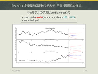 {vars}：多変量時系列をモデリング・予測・因果性の推定
2013/8/31 29
> vstock.prd<-predict(vstock.var,n.ahead=100,ci=0.95)
> plot(vstock.prd)
VARモデルの予測はpredict.varest()で
 