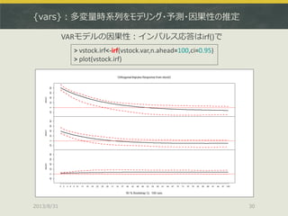 {vars}：多変量時系列をモデリング・予測・因果性の推定
2013/8/31 30
VARモデルの因果性：インパルス応答はirf()で
> vstock.irf<-irf(vstock.var,n.ahead=100,ci=0.95)
> plot(vstock.irf)
 