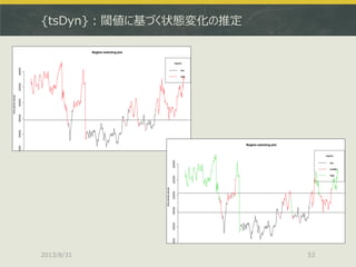 {tsDyn}：閾値に基づく状態変化の推定
2013/8/31 53
 